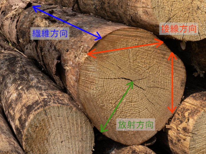 木目の向き
